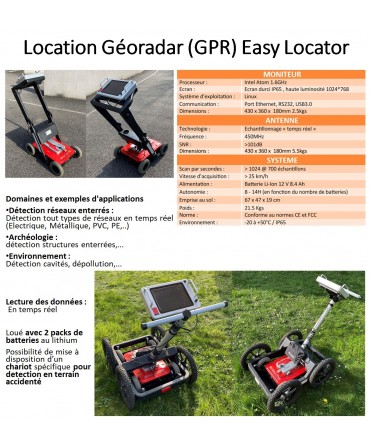 Location GEORADAR Location GEORADAR